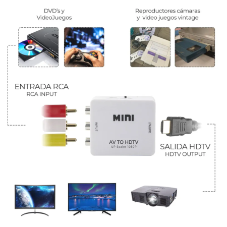 130-080 Convertidor de Señal Entrada A/V RCA A Salida HDMI
